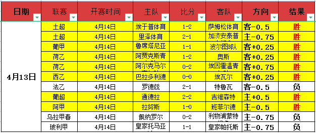 英超教练下,课风云榜,阿尔特塔居,亚博登录入口,亚博平台,亚博注册网址,亚博app,亚博官网,亚博网站,亚博网页版